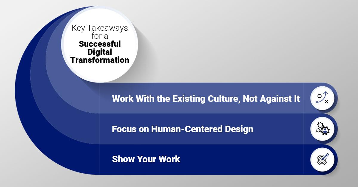 Key Takeaways for a Successful Digital Transformation: Work with the existing culture, not against it. Focus on human-centered design. Show your work.