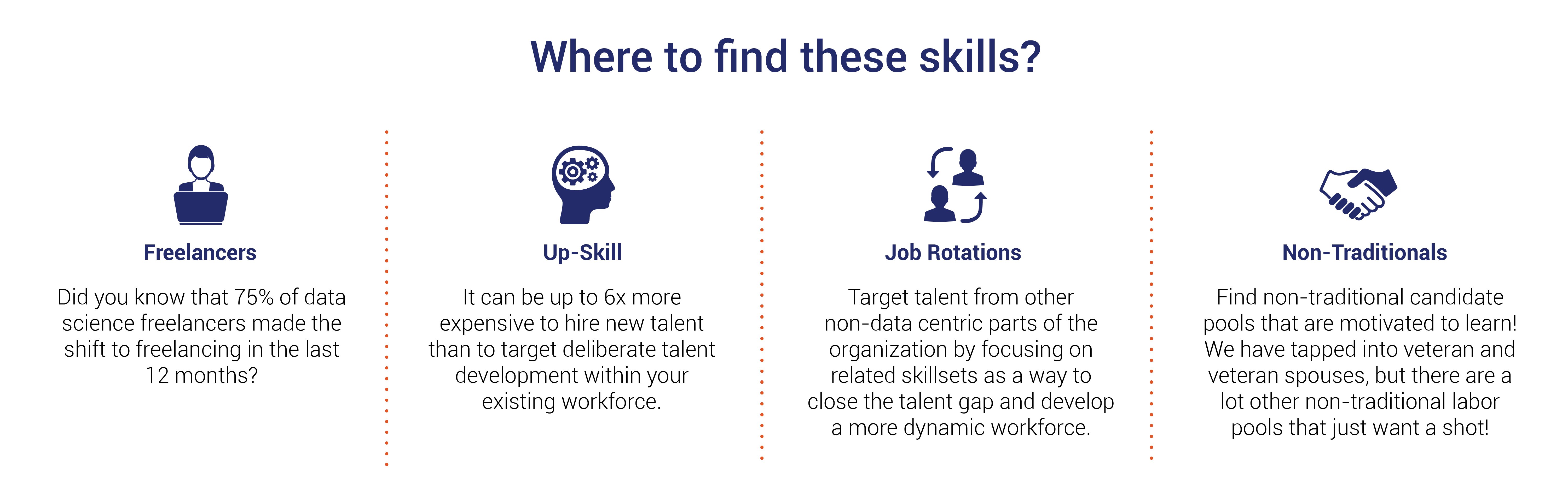 skills-centric focus graphic