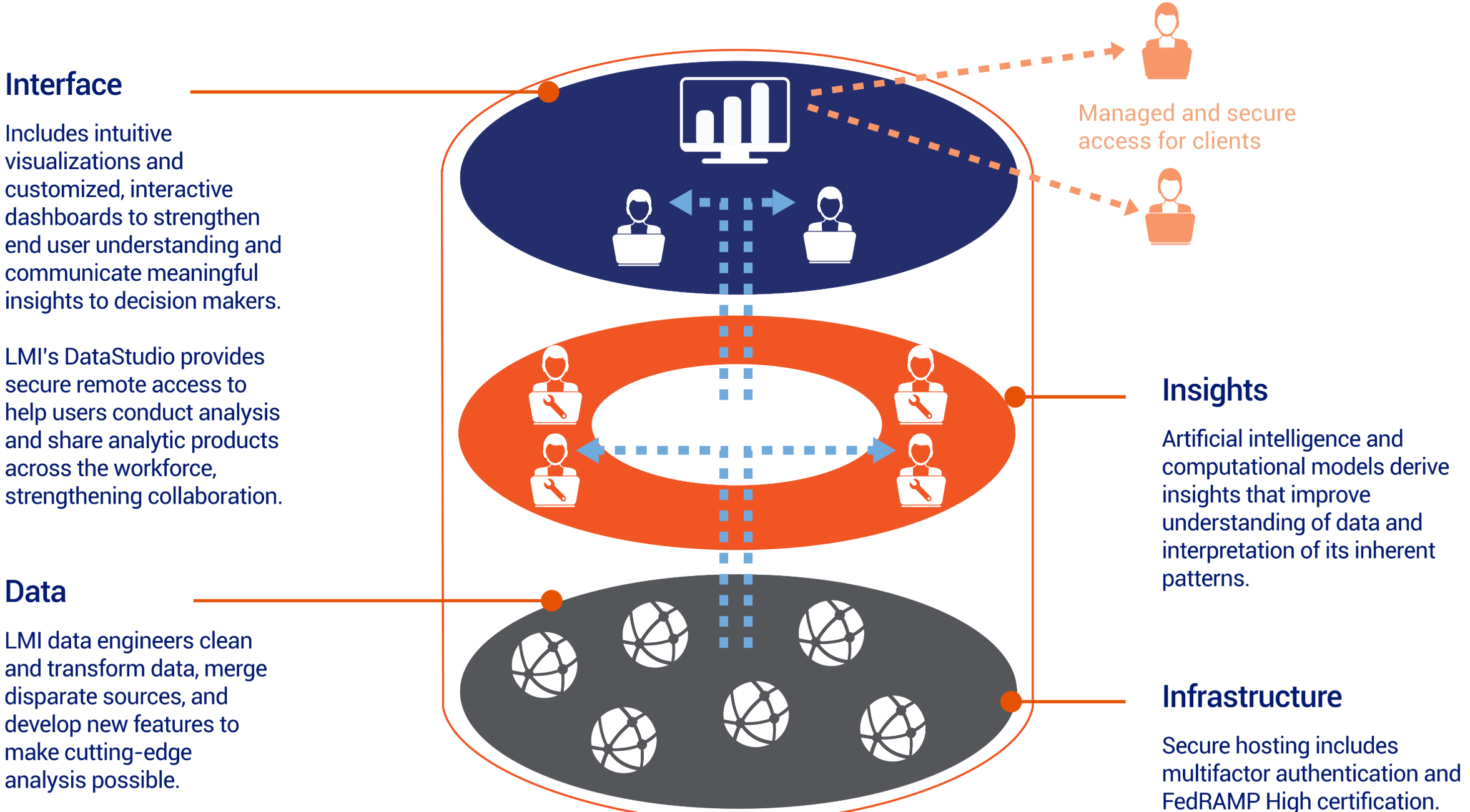 Lattice™ Secure, Customizable, Real-Time Analytics